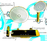 سیستم ایمنی کودک در دوش دیجیتال Smart.